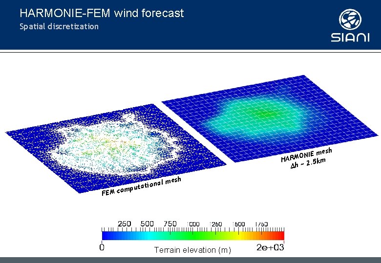 HARMONIE-FEM wind forecast Spatial discretization h IE mes N O M HAR. 5 km HARMONIE-FEM wind forecast Spatial discretization h IE mes N O M HAR. 5 km