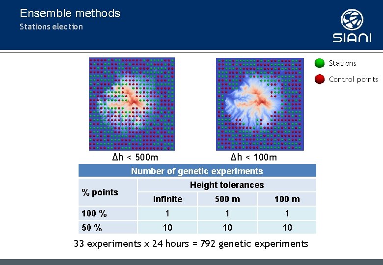 Ensemble methods Stations election Stations Control points Δh < 500 m Δh < 100 Ensemble methods Stations election Stations Control points Δh < 500 m Δh < 100