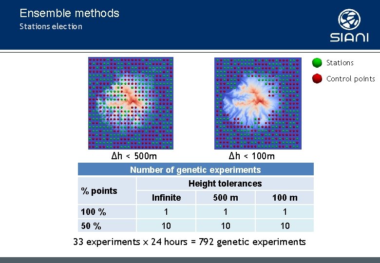 Ensemble methods Stations election Stations Control points Δh < 500 m Δh < 100