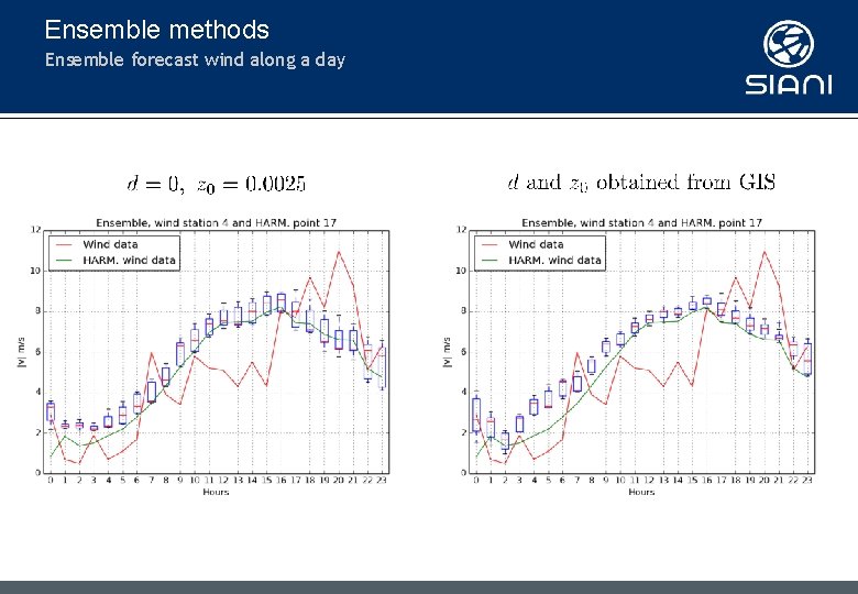 Ensemble methods Ensemble forecast wind along a day Ensemble methods Ensemble forecast wind along a day