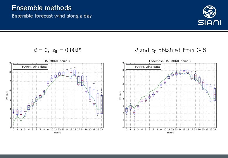 Ensemble methods Ensemble forecast wind along a day Ensemble methods Ensemble forecast wind along a day