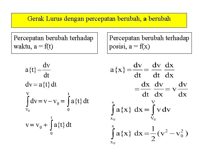 Gerak Lurus dengan percepatan berubah, a berubah Percepatan berubah terhadap waktu, a = f(t)