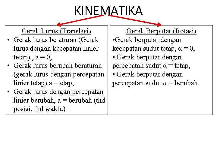 KINEMATIKA Gerak Lurus (Translasi) • Gerak lurus beraturan (Gerak lurus dengan kecepatan linier tetap)