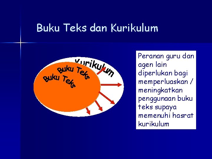 Buku Teks dan Kurikulum Peranan guru dan agen lain diperlukan bagi memperluaskan / meningkatkan