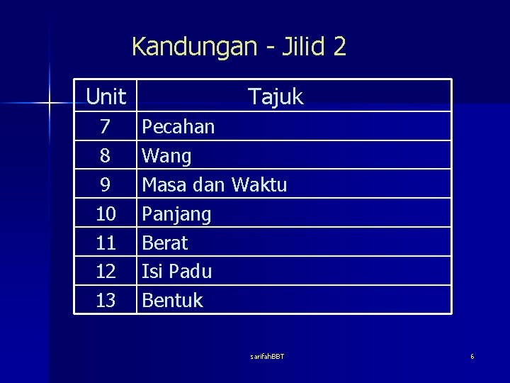 Kandungan - Jilid 2 Unit 7 8 9 10 11 12 13 Tajuk Pecahan