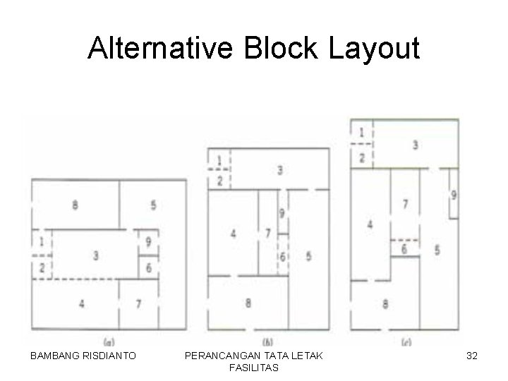 Alternative Block Layout BAMBANG RISDIANTO PERANCANGAN TATA LETAK FASILITAS 32 