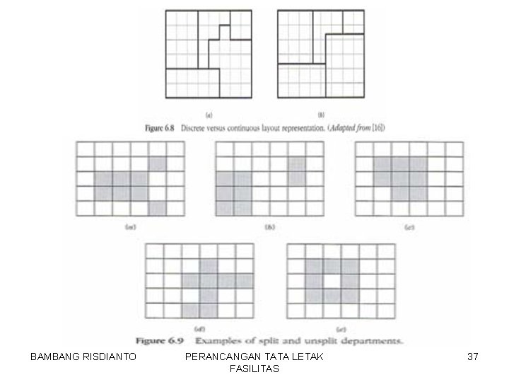 BAMBANG RISDIANTO PERANCANGAN TATA LETAK FASILITAS 37 