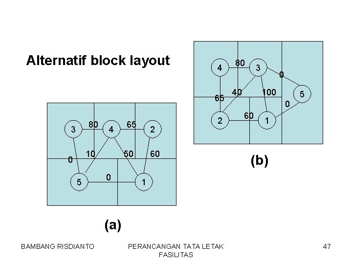 Alternatif block layout 4 65 80 3 4 10 0 5 65 2 50