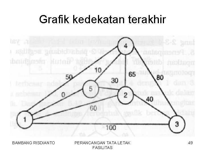Grafik kedekatan terakhir BAMBANG RISDIANTO PERANCANGAN TATA LETAK FASILITAS 49 