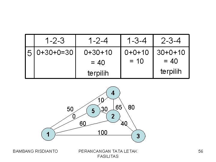 1 -2 -3 5 0+30+0=30 1 -2 -4 1 -3 -4 2 -3 -4