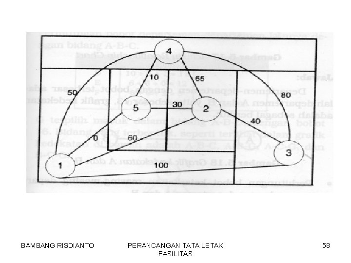 BAMBANG RISDIANTO PERANCANGAN TATA LETAK FASILITAS 58 