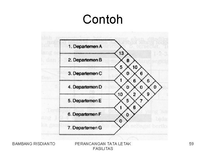 Contoh BAMBANG RISDIANTO PERANCANGAN TATA LETAK FASILITAS 59 