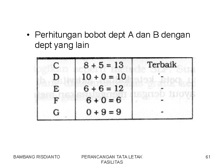  • Perhitungan bobot dept A dan B dengan dept yang lain BAMBANG RISDIANTO