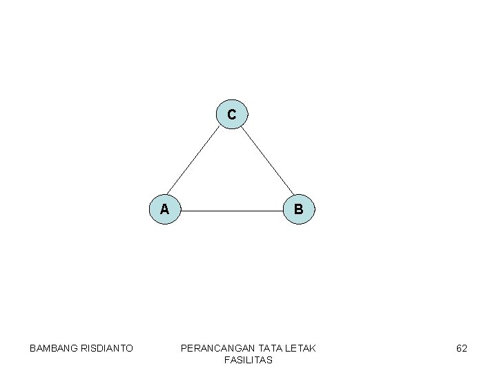 C A BAMBANG RISDIANTO B PERANCANGAN TATA LETAK FASILITAS 62 