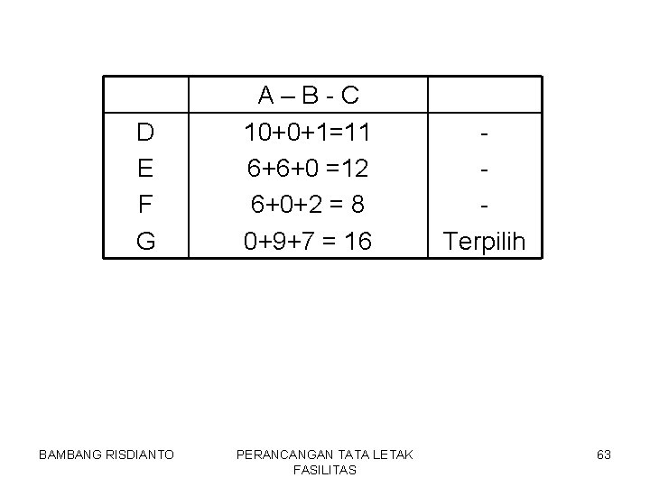 D E F G BAMBANG RISDIANTO A–B-C 10+0+1=11 6+6+0 =12 6+0+2 = 8 0+9+7