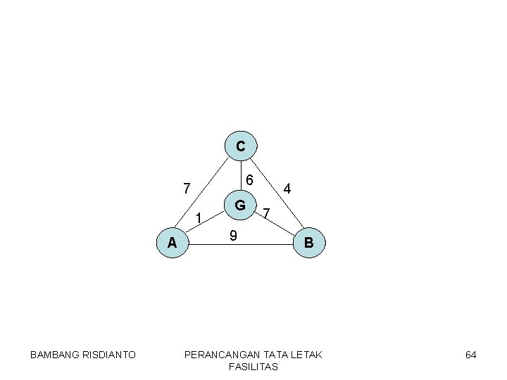 C 6 7 1 A BAMBANG RISDIANTO G 9 4 7 B PERANCANGAN TATA