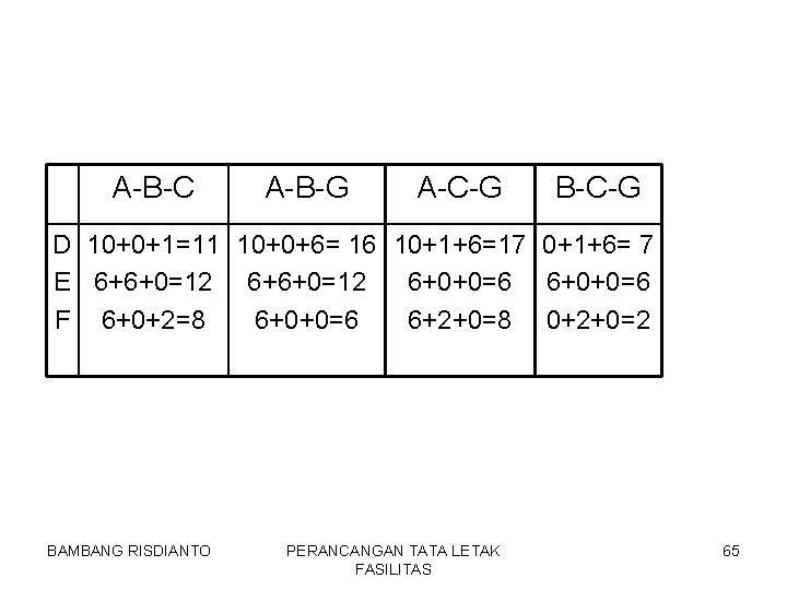 A-B-C A-B-G A-C-G B-C-G D 10+0+1=11 10+0+6= 16 10+1+6=17 0+1+6= 7 E 6+6+0=12 6+0+0=6
