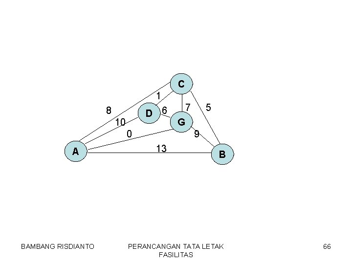 C 1 8 D 6 10 0 A BAMBANG RISDIANTO 7 5 G 9