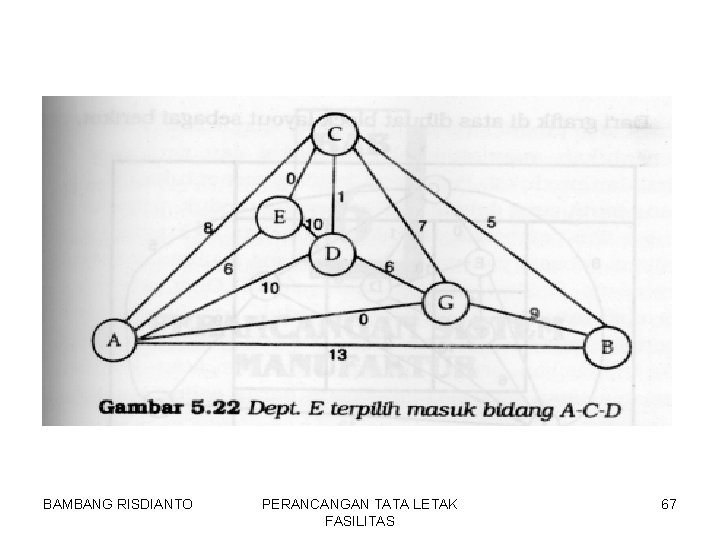 BAMBANG RISDIANTO PERANCANGAN TATA LETAK FASILITAS 67 