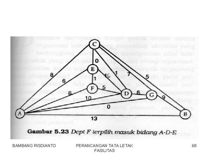 BAMBANG RISDIANTO PERANCANGAN TATA LETAK FASILITAS 68 