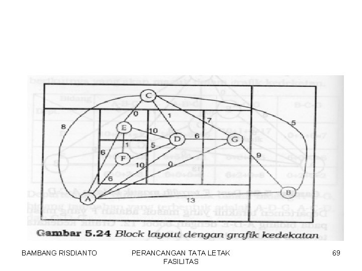 BAMBANG RISDIANTO PERANCANGAN TATA LETAK FASILITAS 69 