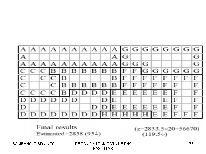 BAMBANG RISDIANTO PERANCANGAN TATA LETAK FASILITAS 76 
