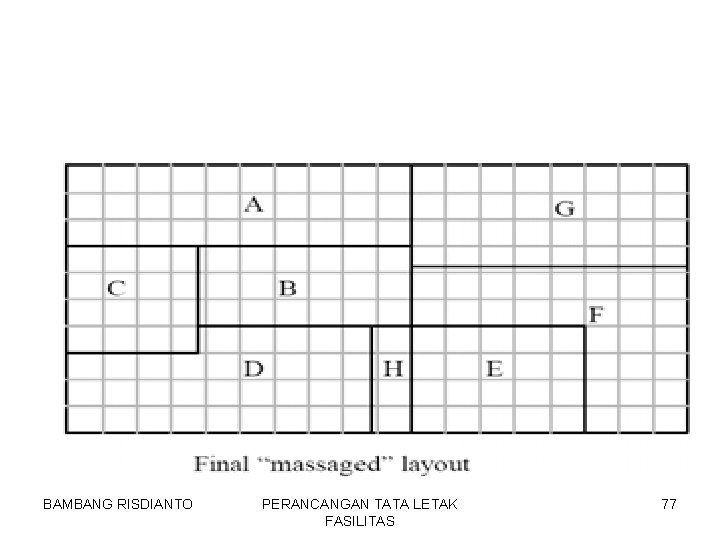 BAMBANG RISDIANTO PERANCANGAN TATA LETAK FASILITAS 77 
