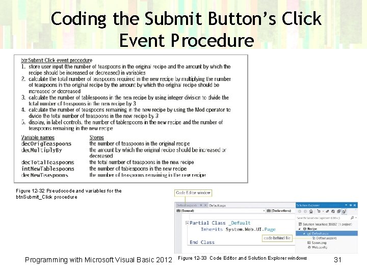 Coding the Submit Button’s Click Event Procedure Figure 12 -32 Pseudocode and variables for
