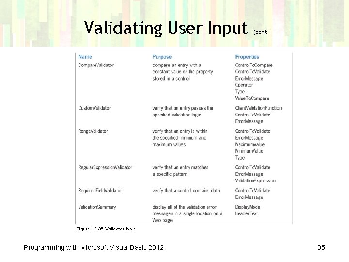 Validating User Input (cont. ) Figure 12 -36 Validator tools Programming with Microsoft Visual