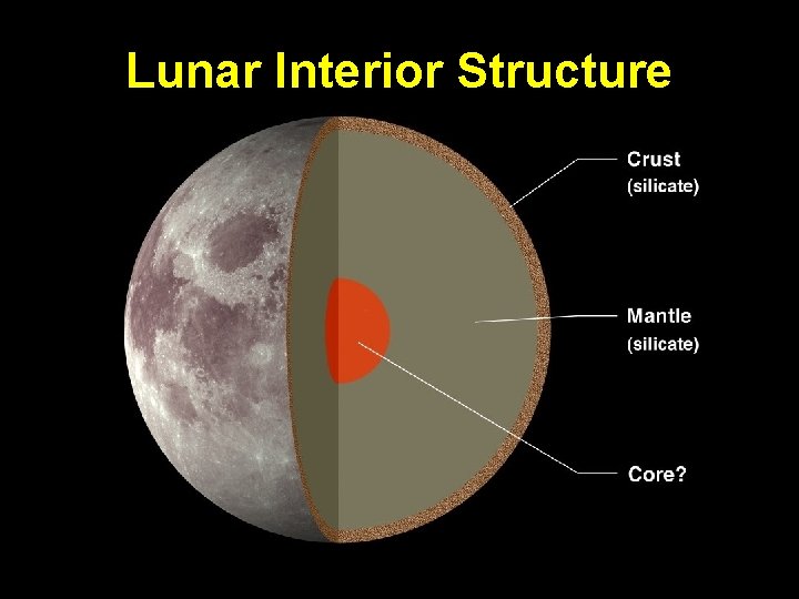 Lunar Interior Structure 