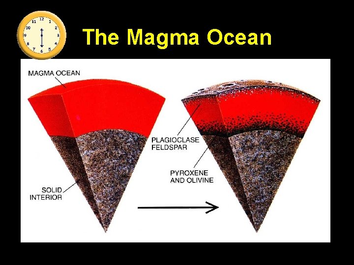The Magma Ocean 