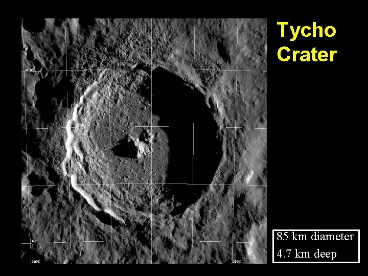 Tycho Crater 85 km diameter 4. 7 km deep 