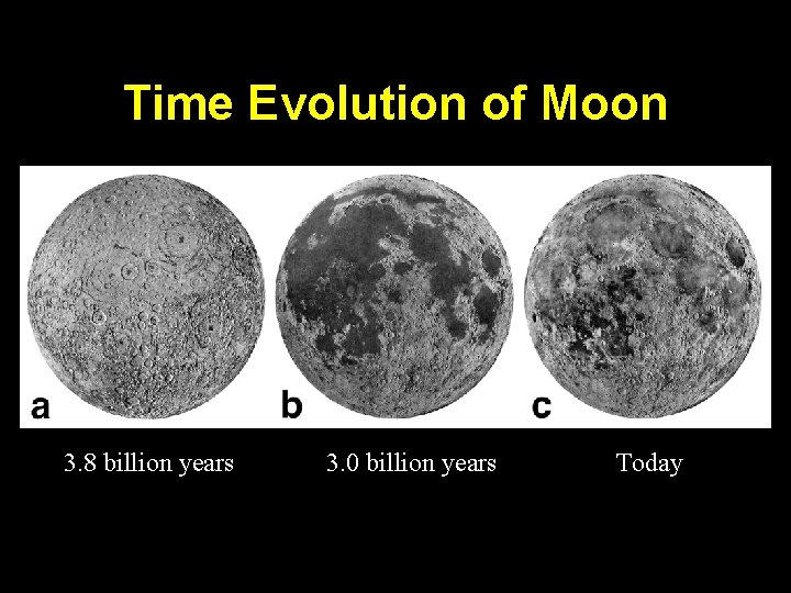 Time Evolution of Moon 3. 8 billion years 3. 0 billion years Today 