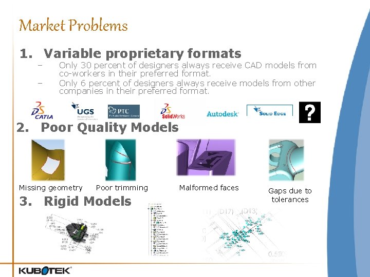 Market Problems 1. Variable proprietary formats – – Only 30 percent of designers always