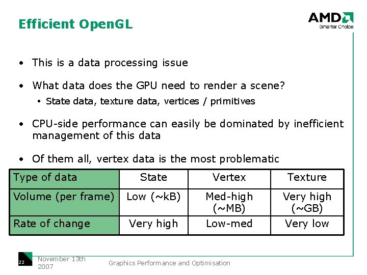 Efficient Open. GL • This is a data processing issue • What data does