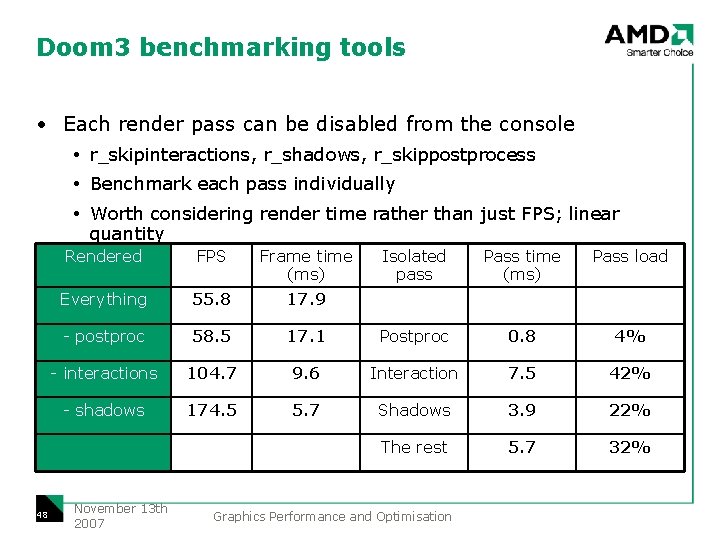 Doom 3 benchmarking tools • Each render pass can be disabled from the console