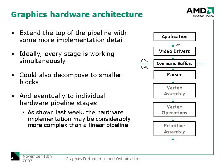 Graphics hardware architecture • Extend the top of the pipeline with some more implementation