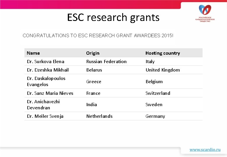 ESC research grants CONGRATULATIONS TO ESC RESEARCH GRANT AWARDEES 2015! Name Origin Hosting country