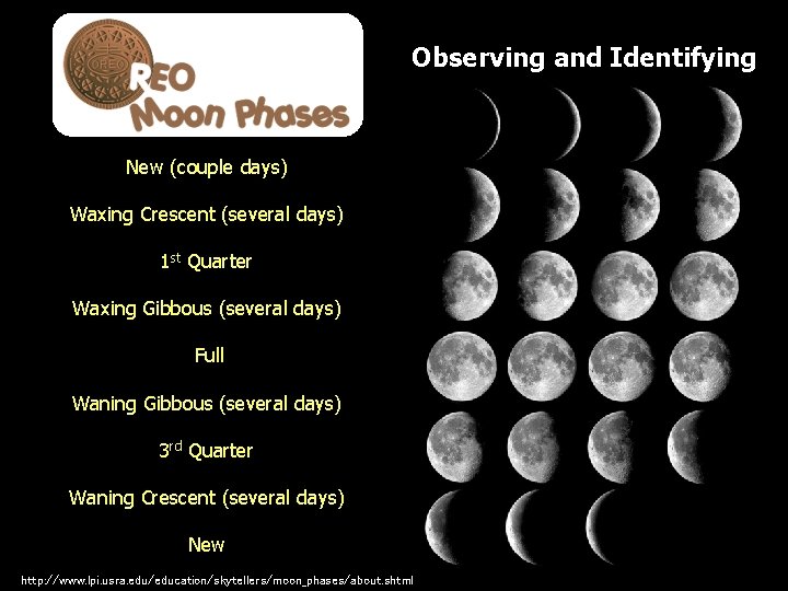 Observing and Identifying New (couple days) Waxing Crescent (several days) 1 st Quarter Waxing