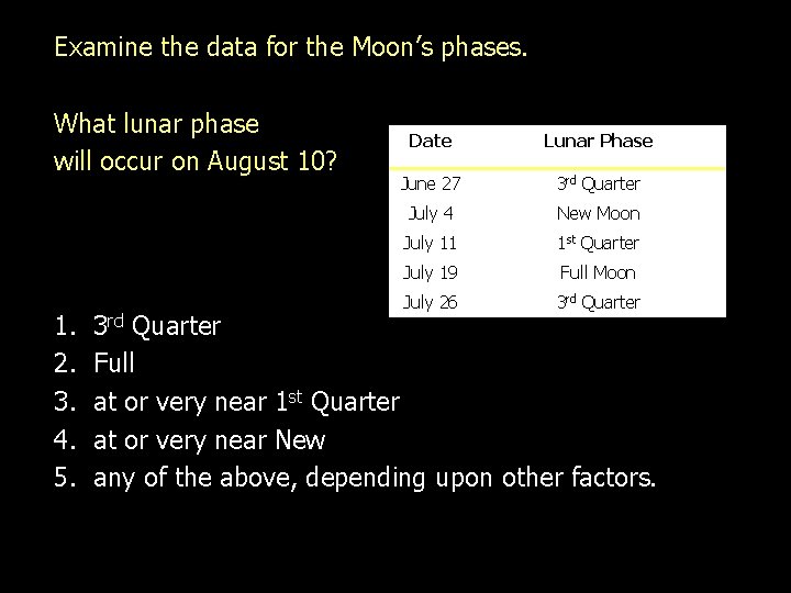 Examine the data for the Moon’s phases. What lunar phase will occur on August