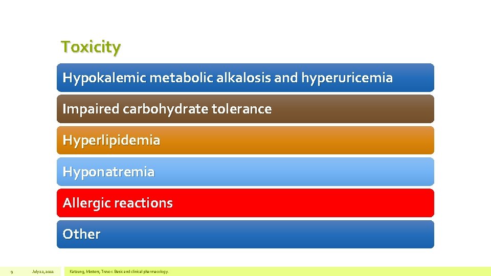 Toxicity Hypokalemic metabolic alkalosis and hyperuricemia Impaired carbohydrate tolerance Hyperlipidemia Hyponatremia Allergic reactions Other