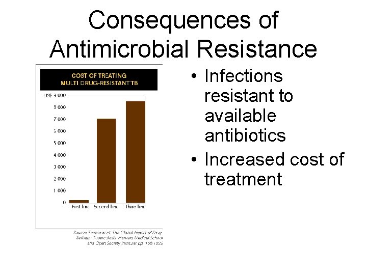Consequences of Antimicrobial Resistance • Infections resistant to available antibiotics • Increased cost of Consequences of Antimicrobial Resistance • Infections resistant to available antibiotics • Increased cost of