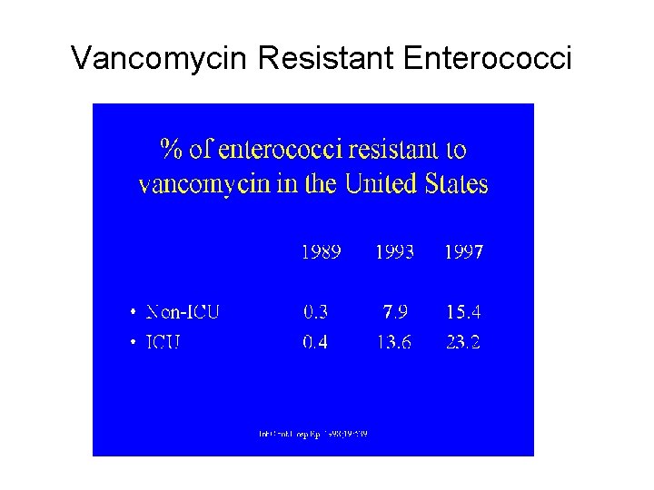 Vancomycin Resistant Enterococci  Vancomycin Resistant Enterococci