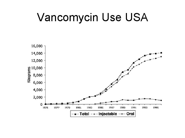 Vancomycin Use USA  Vancomycin Use USA