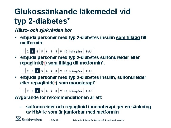 Glukossänkande läkemedel vid typ 2 -diabetes* Hälso- och sjukvården bör • erbjuda personer med