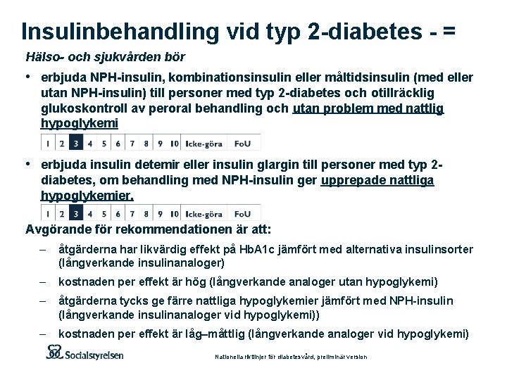 Insulinbehandling vid typ 2 -diabetes - = Hälso- och sjukvården bör • erbjuda NPH-insulin,