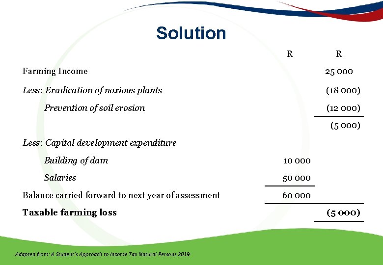 Solution R R Farming Income 25 000 Less: Eradication of noxious plants (18 000)