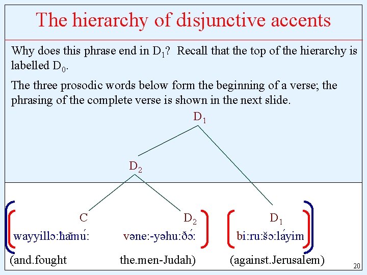 The hierarchy of disjunctive accents Why does this phrase end in D 1? Recall