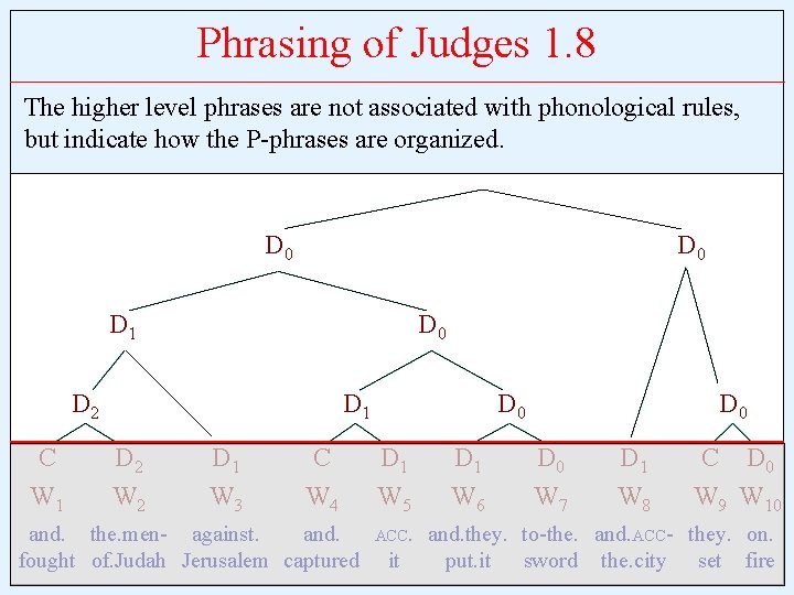 Phrasing of Judges 1. 8 The higher level phrases are not associated with phonological