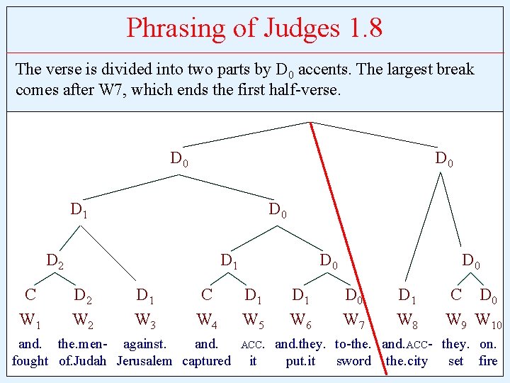 Phrasing of Judges 1. 8 The verse is divided into two parts by D